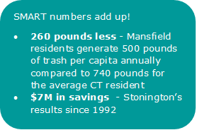 Pay as you throw numbers add up 
